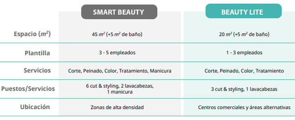local-beauty-y-smart-1